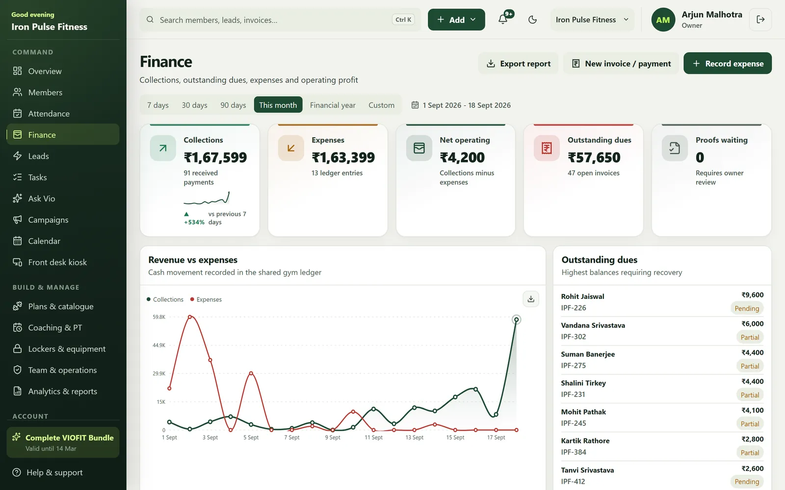 VIOFIT finance view with collections, expenses and GST summary