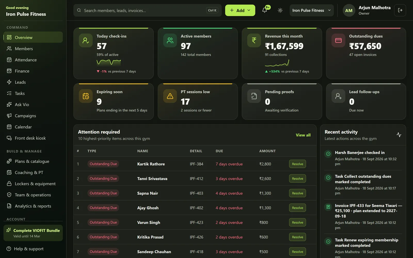 The same VIOFIT Desk gym CRM overview in the Charcoal theme