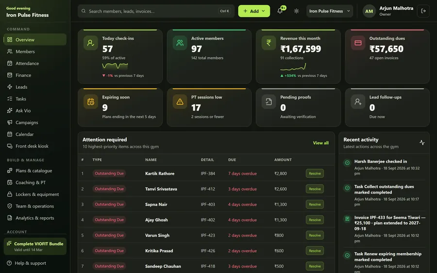VIOFIT Desk gym CRM overview in the Charcoal theme, showing check-ins, active members, revenue and dues