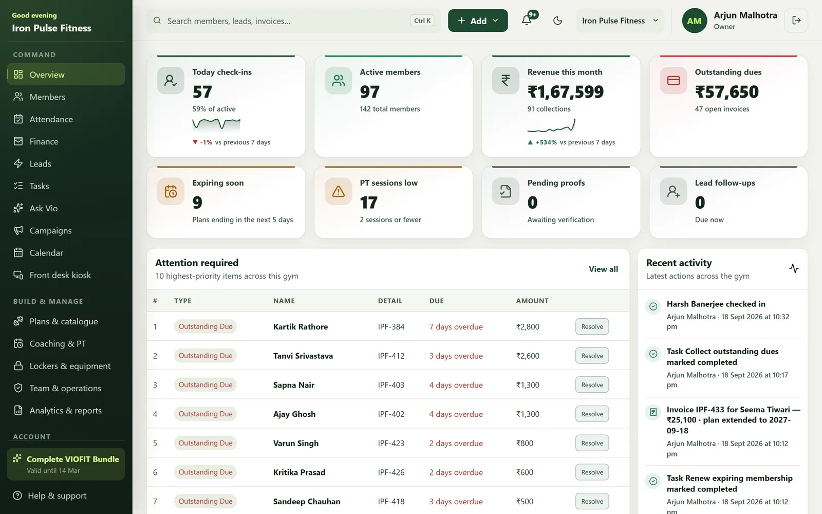 VIOFIT Desk gym CRM overview with check-ins, active members, revenue, outstanding dues and attention list
